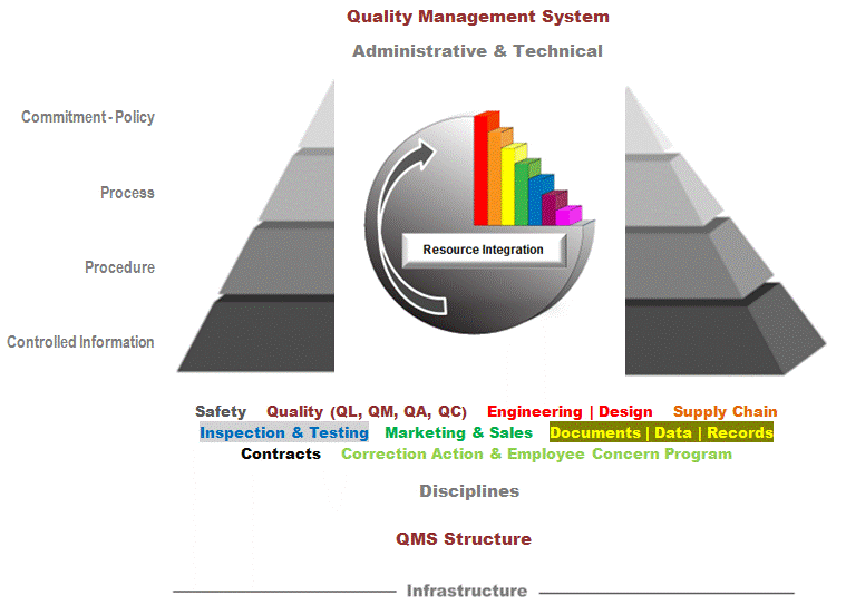 qm advisors