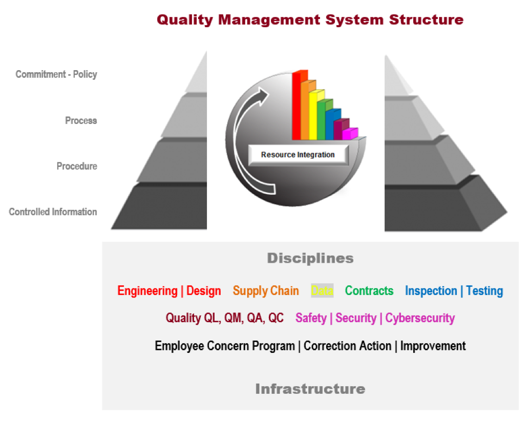 quality management system pyramid